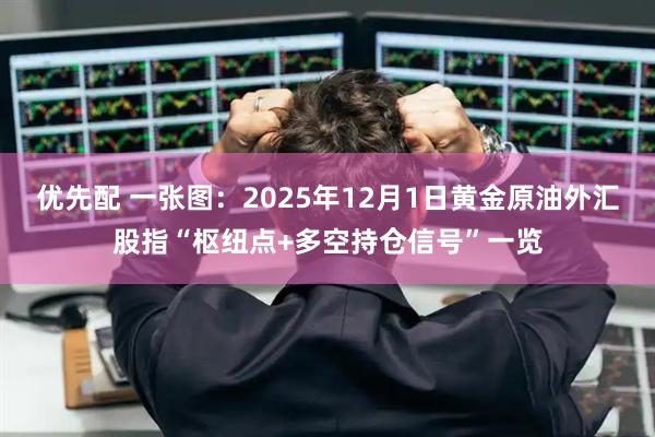 优先配 一张图：2025年12月1日黄金原油外汇股指“枢纽点+多空持仓信号”一览